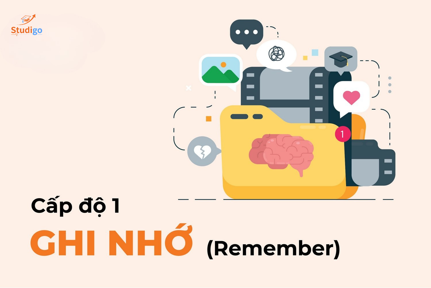 Thang đo Bloom - 6 cấp độ tư duy - Cấp độ 1: Ghi nhớ