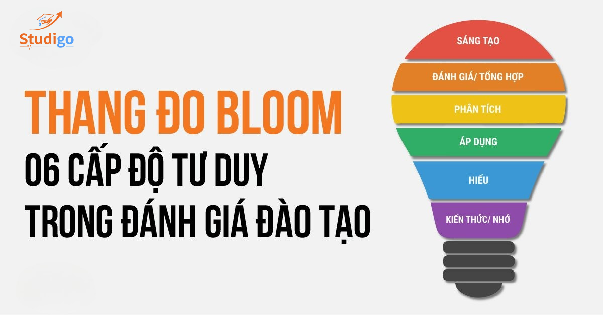 Thang đo Bloom - 6 cấp độ tư duy