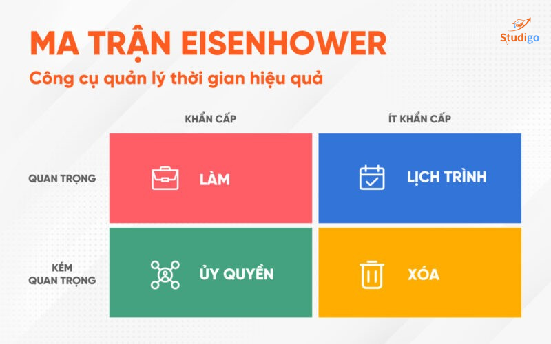 Ma trận EisenHower